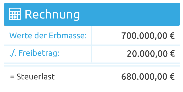 Erbschaftssteuer berechnen - so mindern Sie die Steuer!